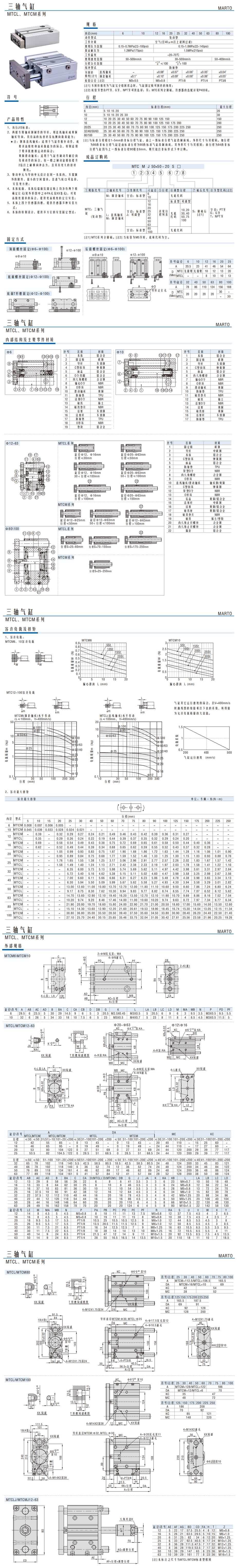 三軸氣缸MTCL、MTCM系列1.jpg