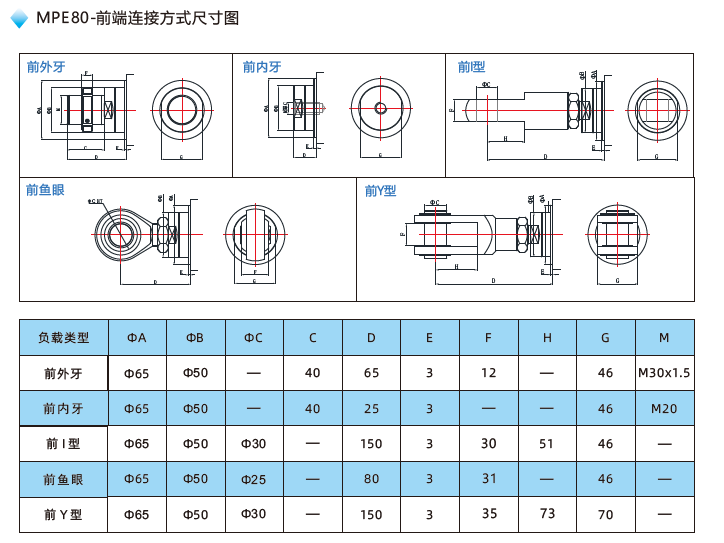 MPE80電動(dòng)缸前端連接方式尺寸圖