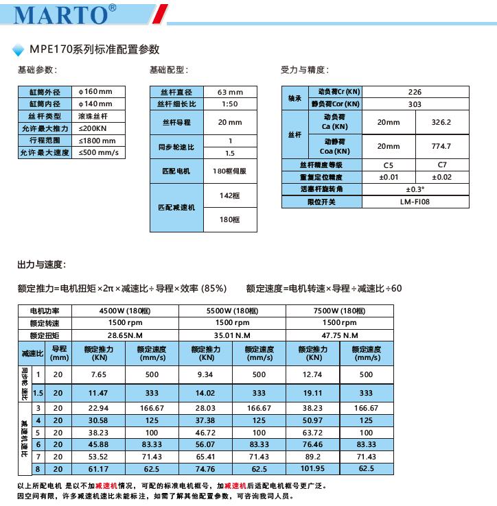 MPE170電動(dòng)缸標(biāo)準(zhǔn)配置參數(shù)