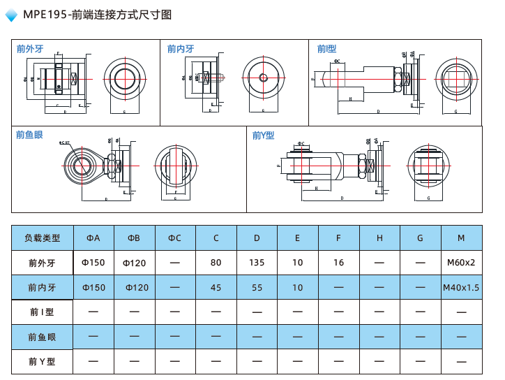 MPE195電動缸前端連接方式尺寸圖