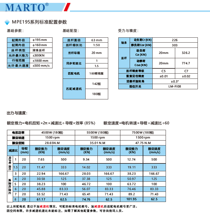 MPE195電動缸標準配置參數