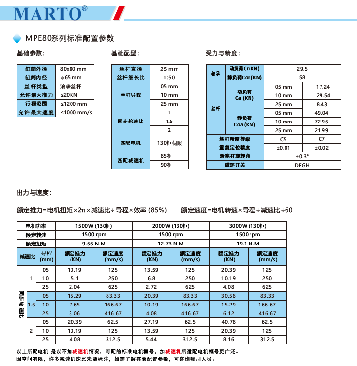 MPE80電動(dòng)缸標(biāo)準(zhǔn)配置參數(shù)