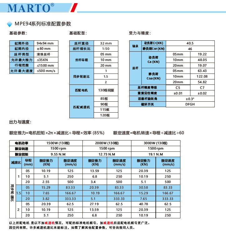 MPE94電動缸標準配置參數(shù)