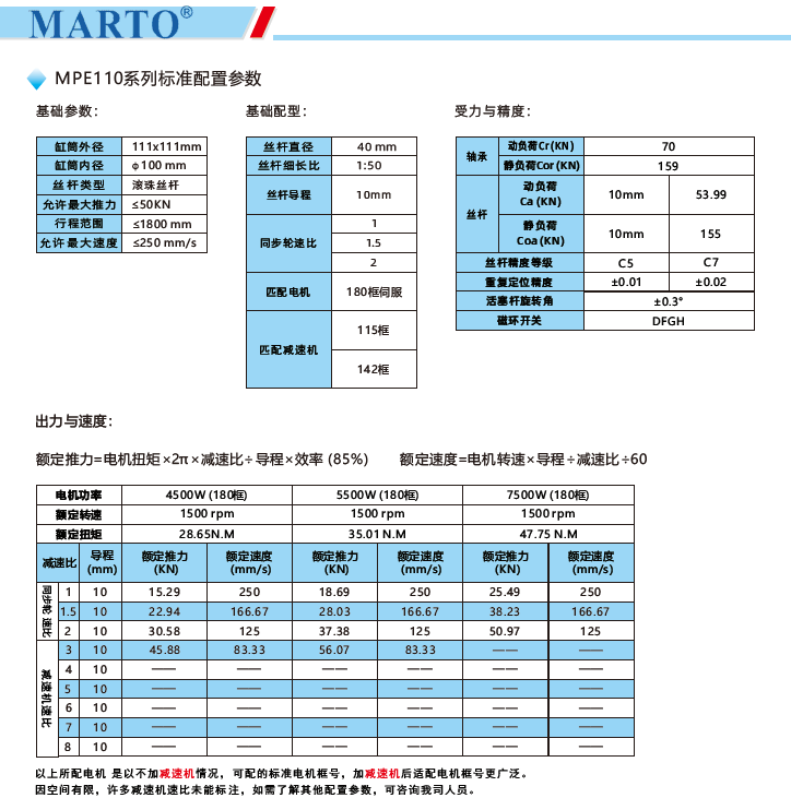 MPE110電動(dòng)缸標(biāo)準(zhǔn)配置參數(shù)