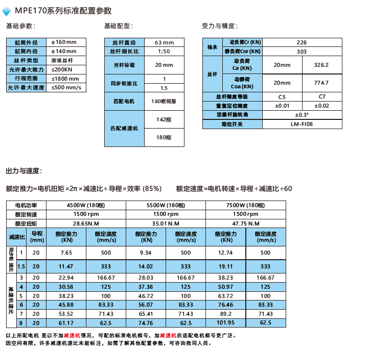 MPE170電動(dòng)缸標(biāo)準(zhǔn)配置參數(shù)