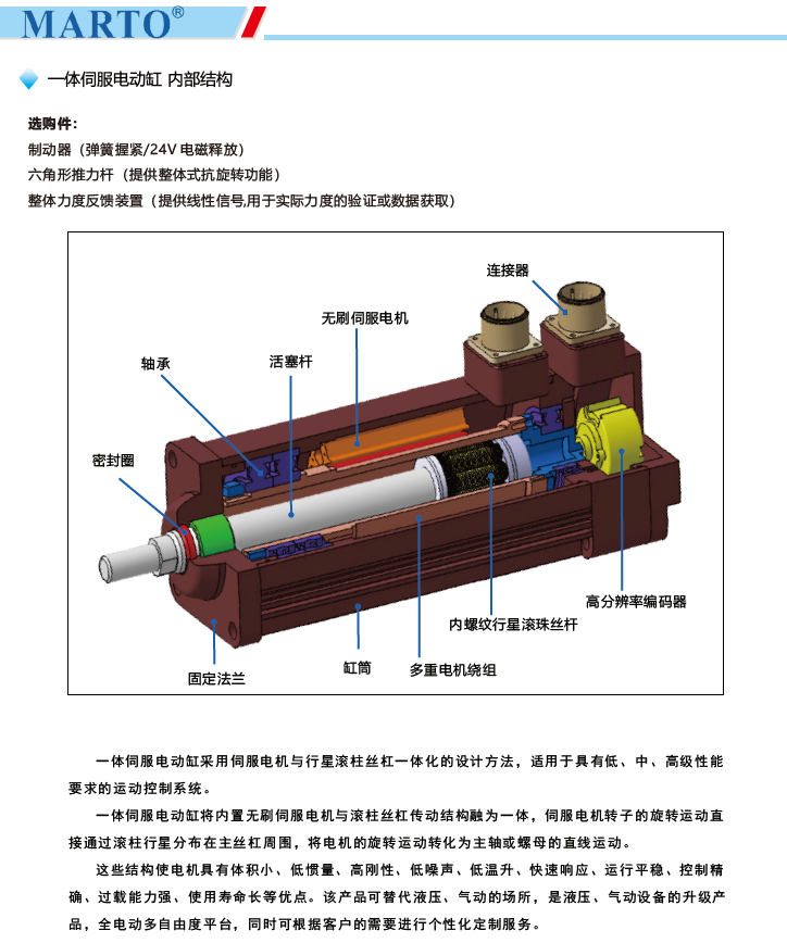 MPED130一體伺服電動缸內(nèi)部結(jié)構(gòu)