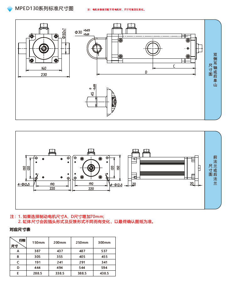 MPED130一體伺服電缸標(biāo)準(zhǔn)尺寸圖